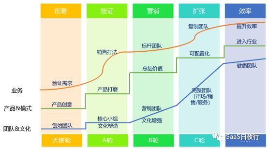 创业者如何打造领导力？