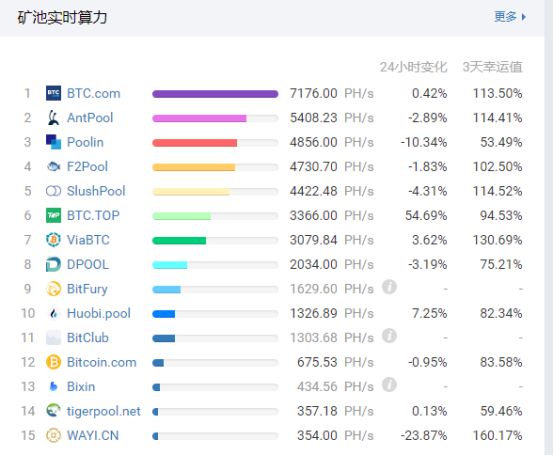 挖矿被国家列入淘汰类产业，比特币网络安全不降反升？