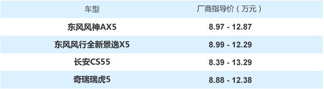 小排量增压风靡 10万元级优秀自主SUV推荐