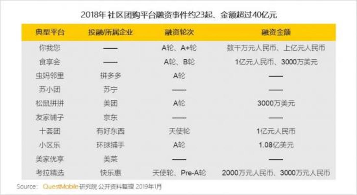 社区团购的终局会是近景零售版的拼多多吗？        