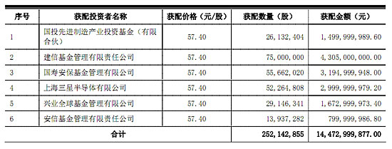 仅持股1.92% 三星为什么要抱比亚迪