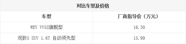 有实力才有魅力 WEY VV5对比观致5 SUV