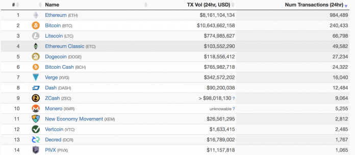 24-hour-transaction-volume-696x305