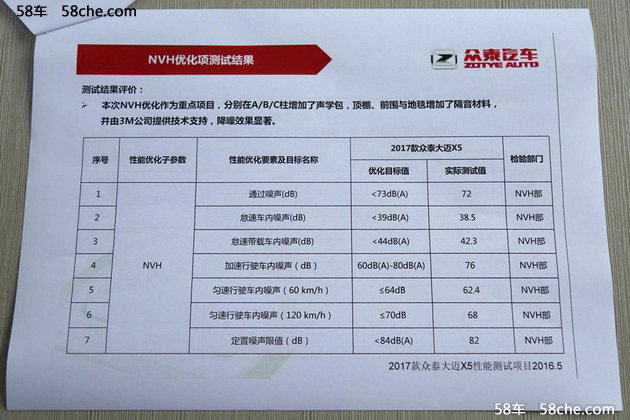 众泰新款大迈X5性能测试评估报告曝光图