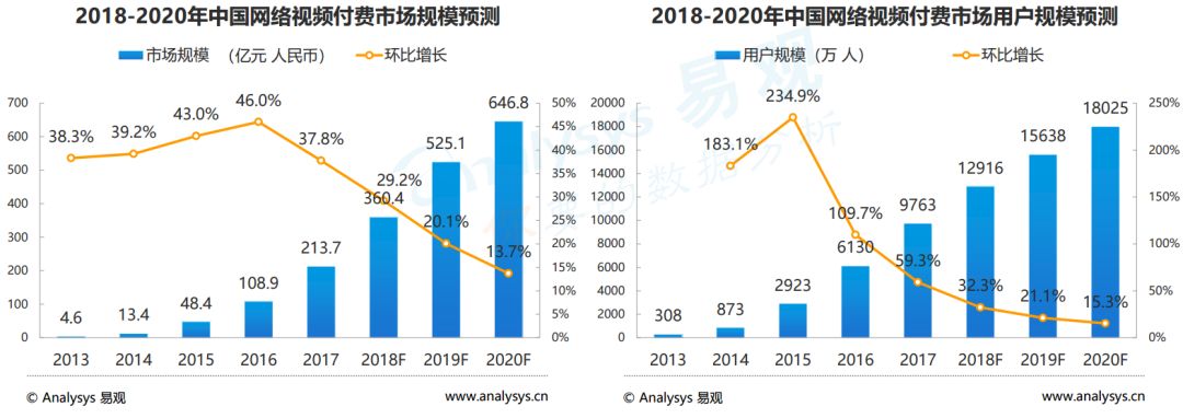 优爱腾的新焦虑        