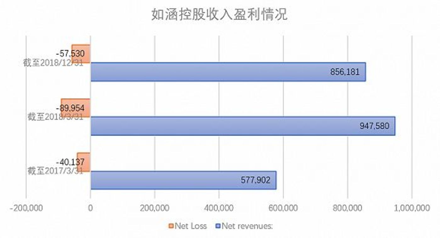 网红电商如涵控股要上市，你下一单张大奕们究竟赚多少？        
