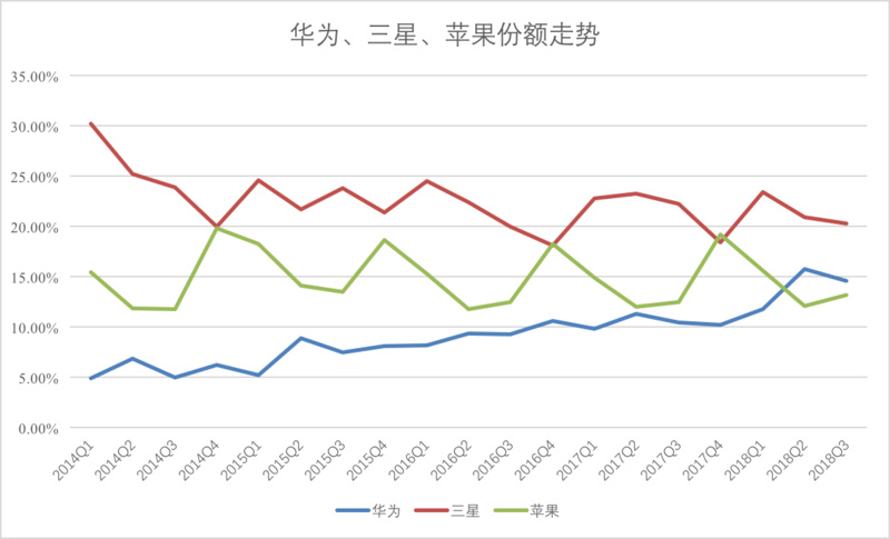 数据：IDC，36氪制图