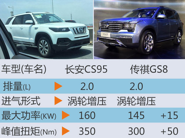 长安旗舰SUV年底上市 最新无伪谍照曝光-图5